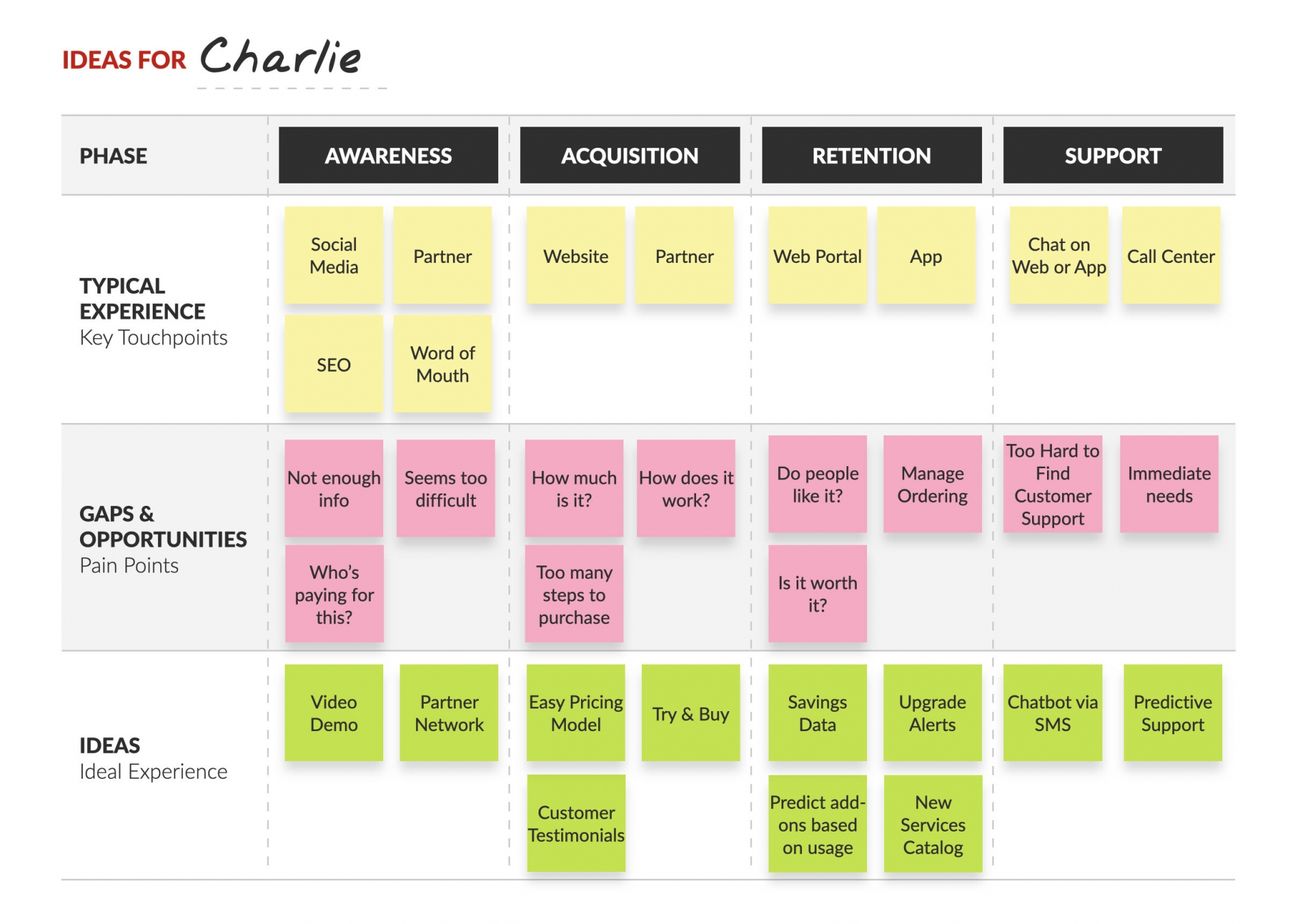 Understand Customers At Every Touchpoint 