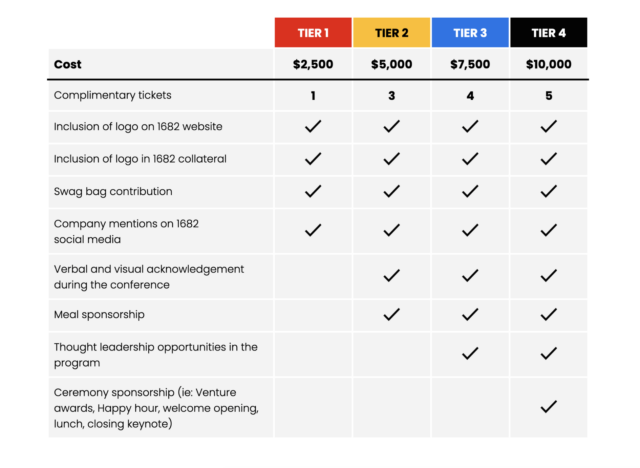 1682 sponsorship tiers