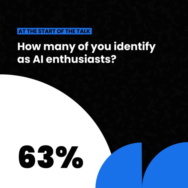 How many of you identify as AI enthusiasts? 63%