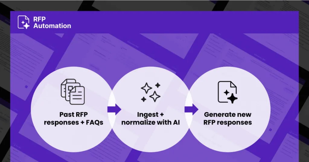 RFP O3 Case Study